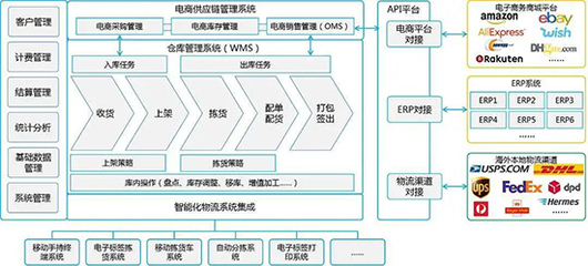 跨境电商ERP软件深度解析 为何SAP是供应链管理的卓越之选？