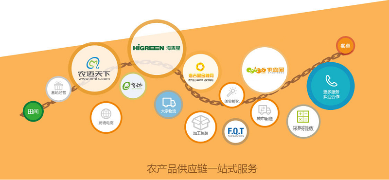 专访中膳创始人李力强 团餐供应链企业成功的关键在于供应链管理服务