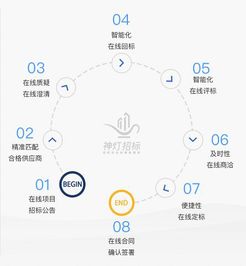 阿拉汀两大核心业务系统上线，开启地产供应链管理4.0时代