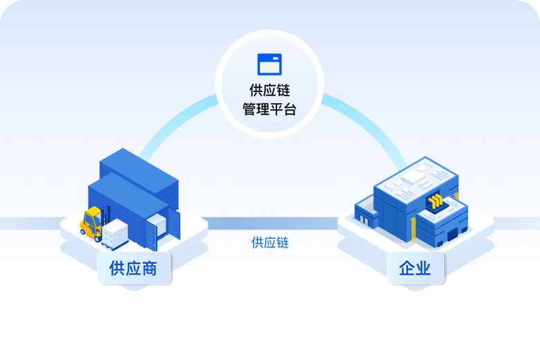 供应链管理者必看,数字化供应链如何破解esg难题?